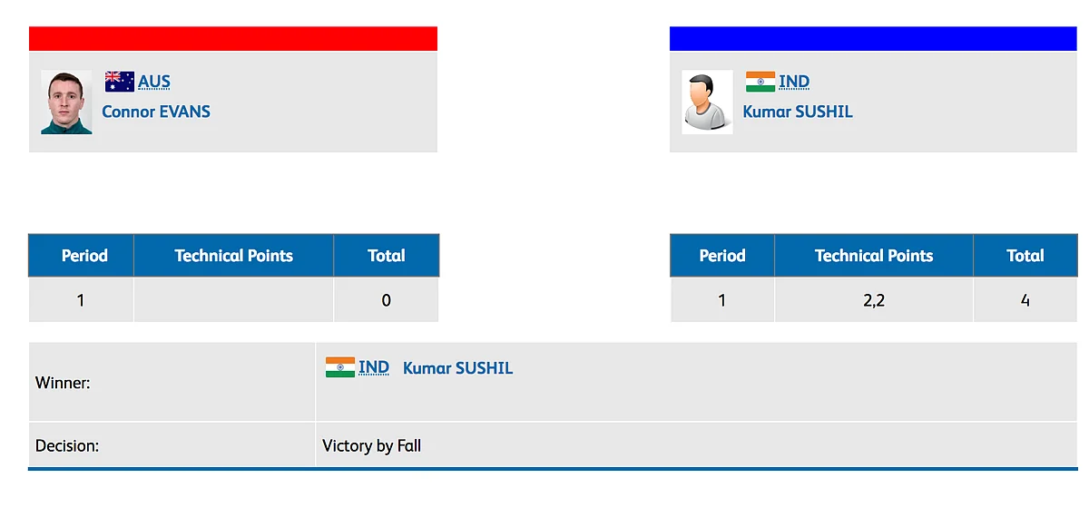 CWG 2018 | Day 8: Complete Domination! Sushil Kumar Bags Gold