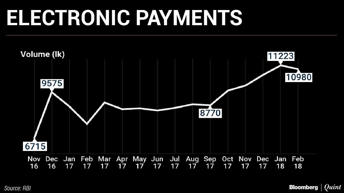 Did Demonetisation Change India’s Cash Habits?