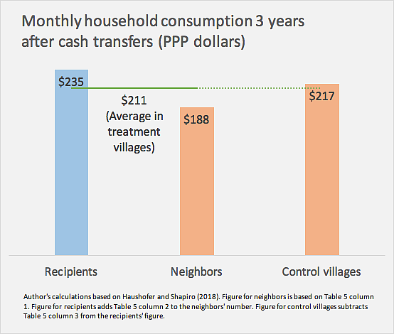 (Image Source: Center for Global Development)