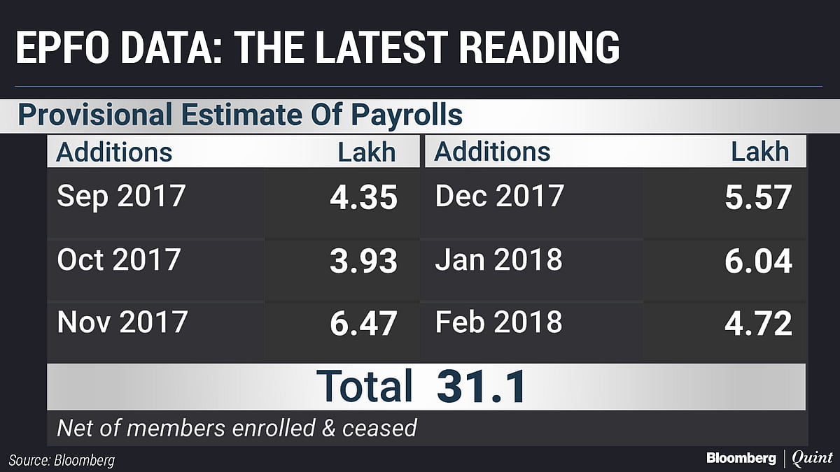 India’s Payroll Debate: What Employee Provident Fund Data Tells Us