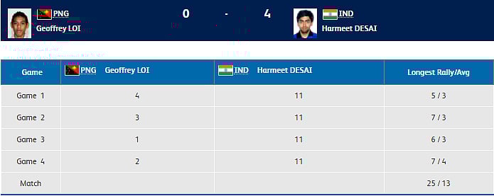 CWG 2018 | Day 7: Shreyasi Singh Wins Gold in Double Trap 