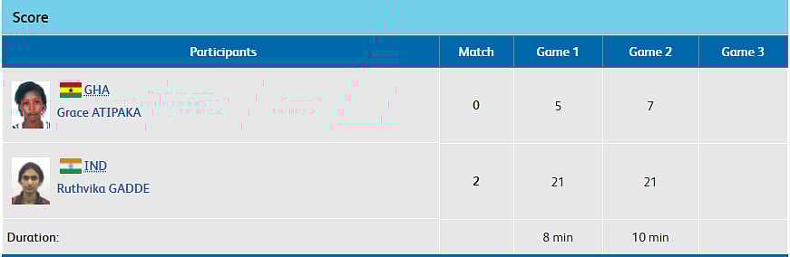 CWG 2018 | Day 7: Shreyasi Singh Wins Gold in Double Trap 