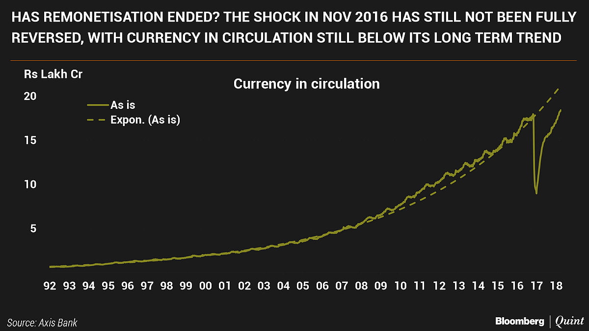Did Demonetisation Change India’s Cash Habits?