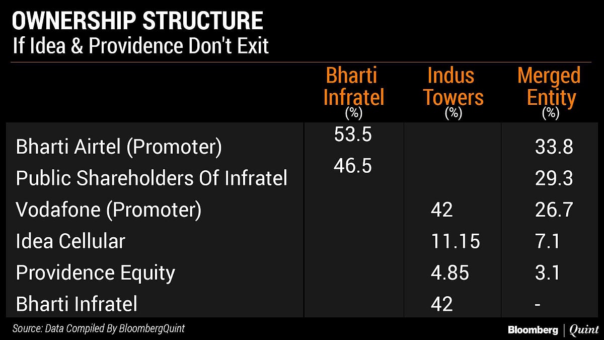 Bharti Infratel-Indus Tower Merger Explained