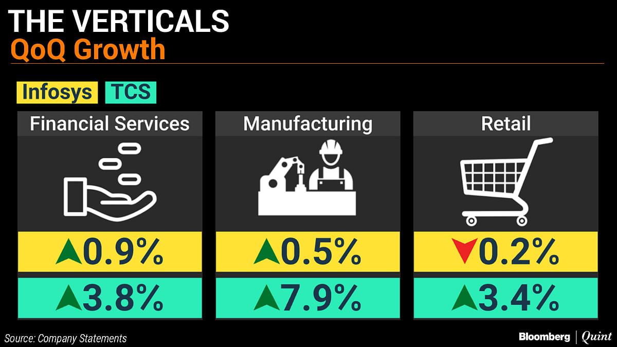 In Charts: TCS Vs Infosys