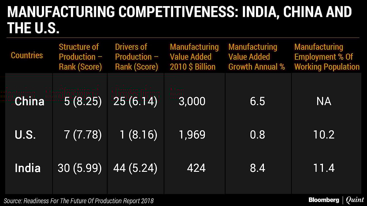 India’s Trade Deficit With China Up Twofold In A Decade To 2016-17; Can India Benefit From U.S.-China Trade War?