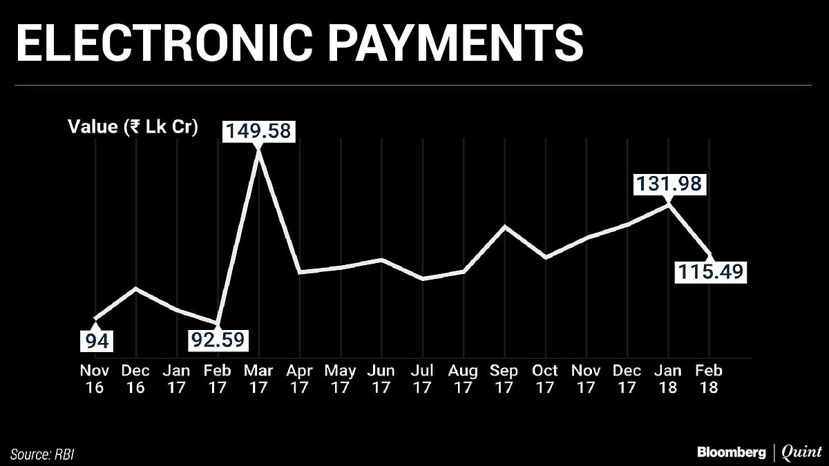 Did Demonetisation Change India’s Cash Habits?