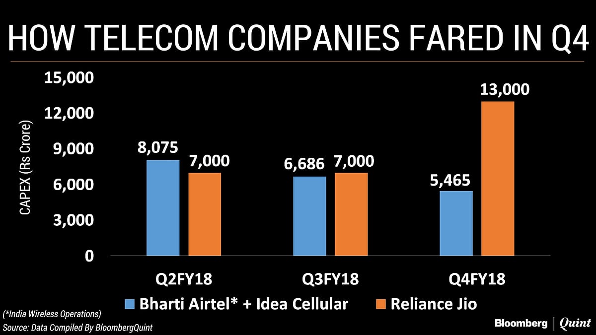Falling Tariffs Hurt Reliance Jio As Well
