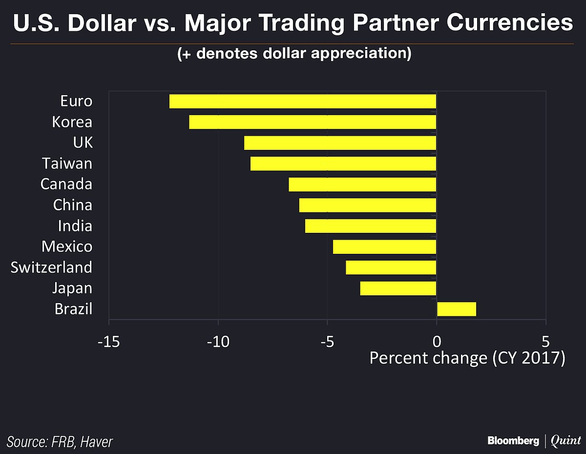 Source: US Treasury Report On Foreign Exchange Policies