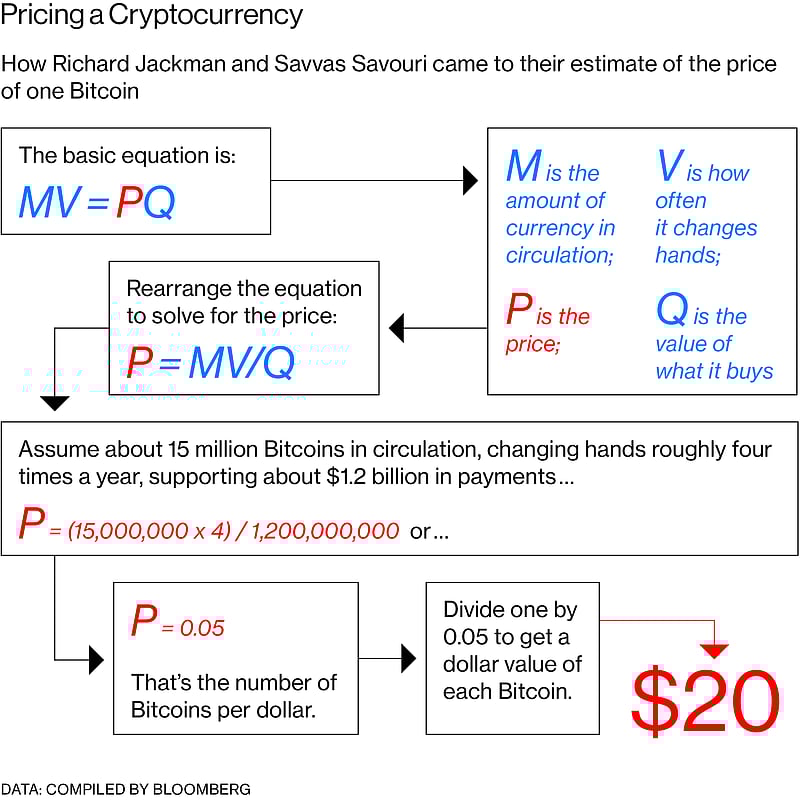 What Bitcoin Is Really Worth May No Longer Be Such A Mystery