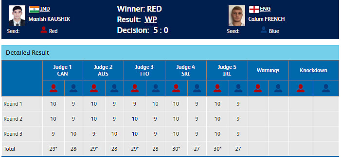 CWG 2018 | Day 7: Shreyasi Singh Wins Gold in Double Trap 