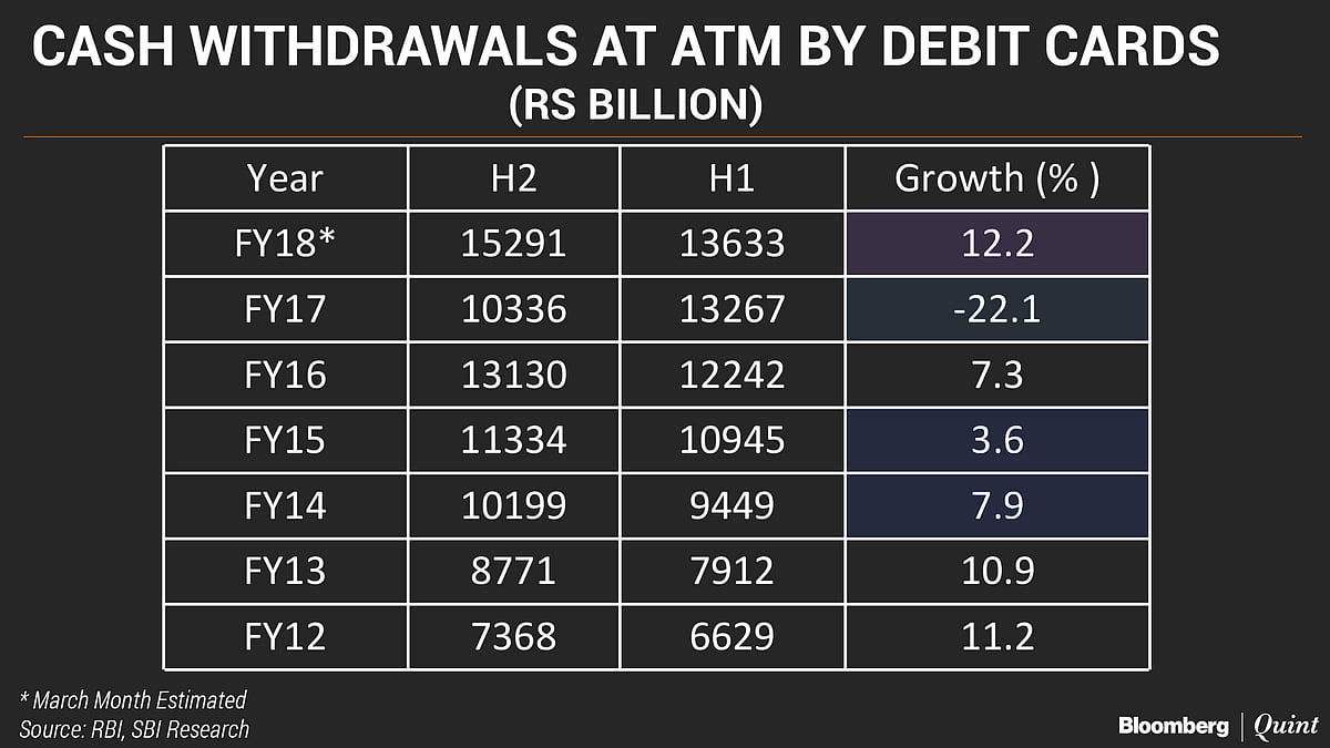 Did Demonetisation Change India’s Cash Habits?