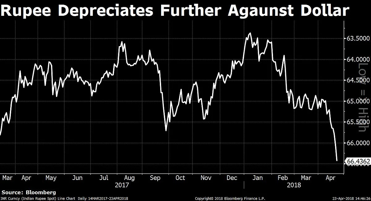 Sensex, Nifty End At Two-Month High Led By IndusInd Bank, M&M