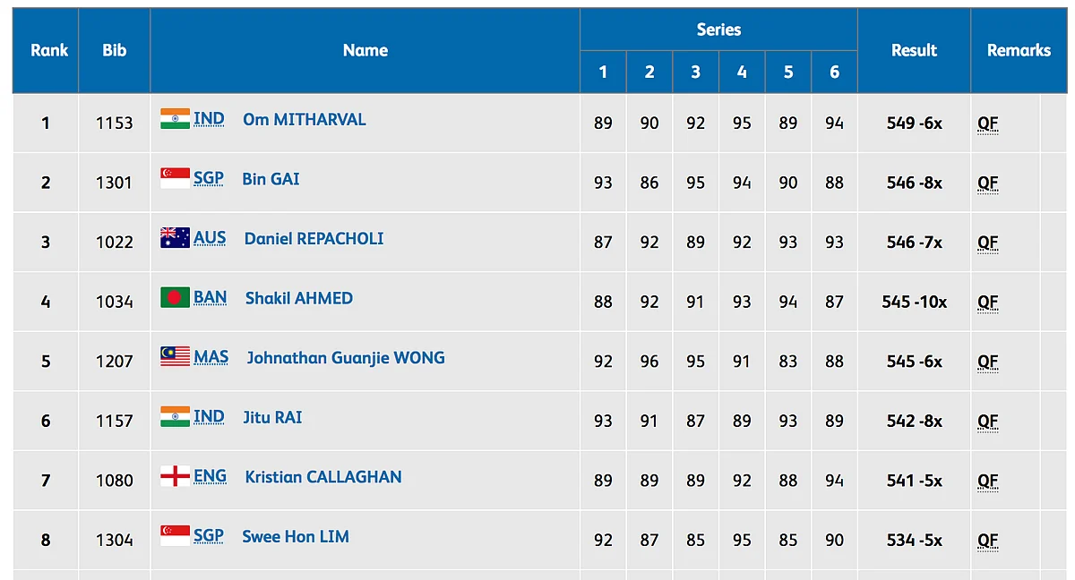 CWG 2018 | Day 7: Shreyasi Singh Wins Gold in Double Trap