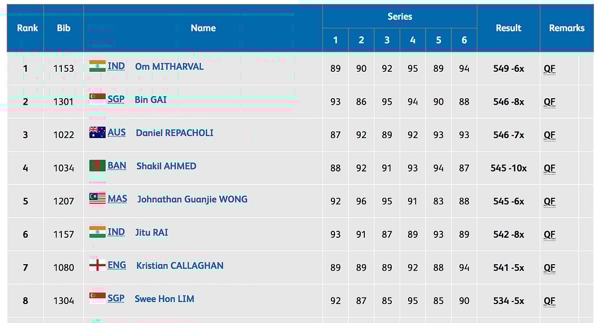 CWG 2018 | Day 7: Shreyasi Singh Wins Gold in Double Trap 