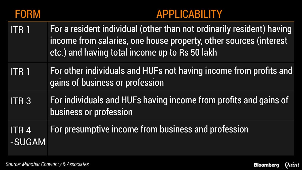 New Income Tax Return Forms: All You Need To Know