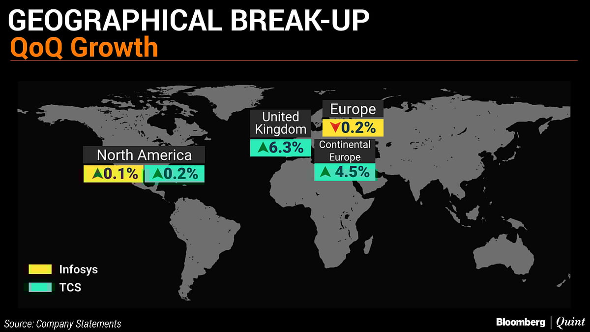 In Charts: TCS Vs Infosys