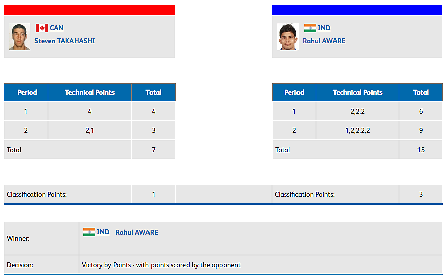 CWG 2018 | Day 8: Complete Domination! Sushil Kumar Bags Gold