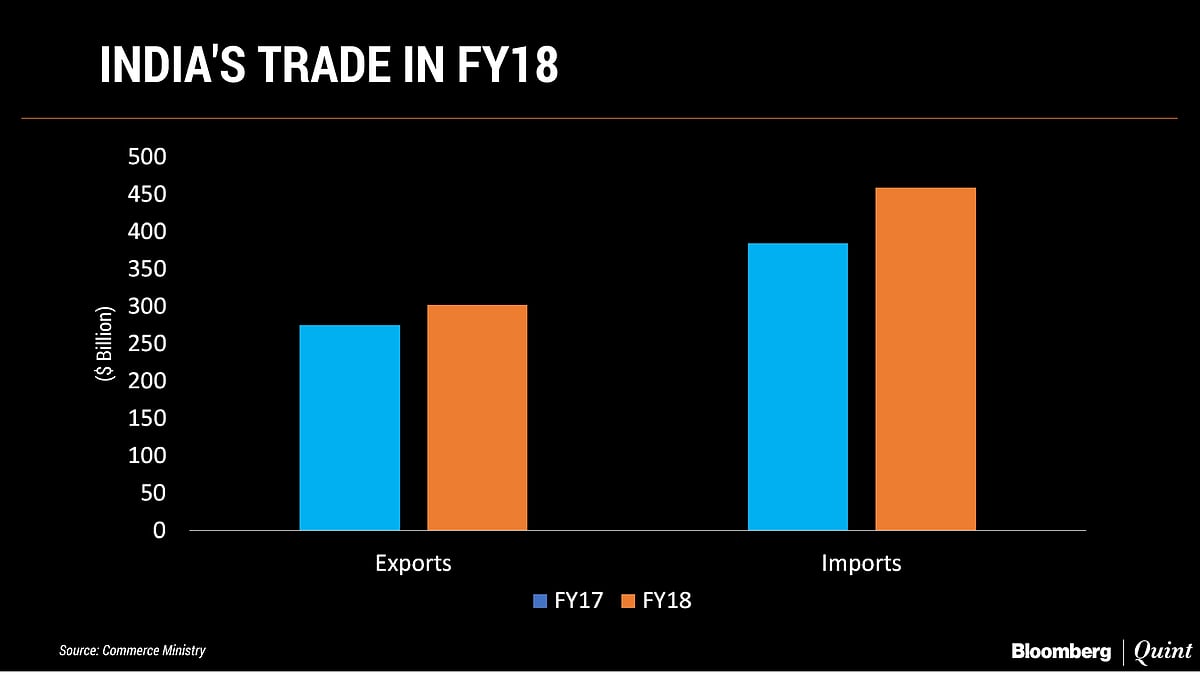 India’s Trade Deficit Nearly Doubles To $87.2 Billion In FY18