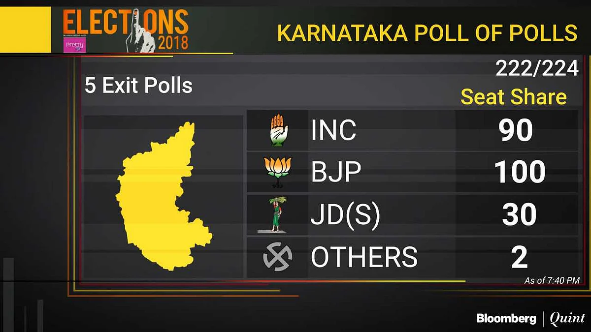 Karnataka Elections: Exit Polls Predict Split Verdict With BJP In The Lead