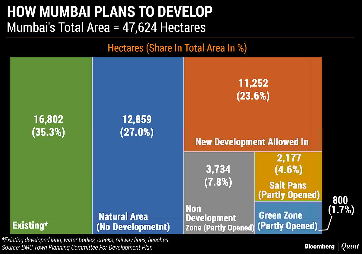 Mumbai’s Affordable Home Dream May Remain Just That–A Dream