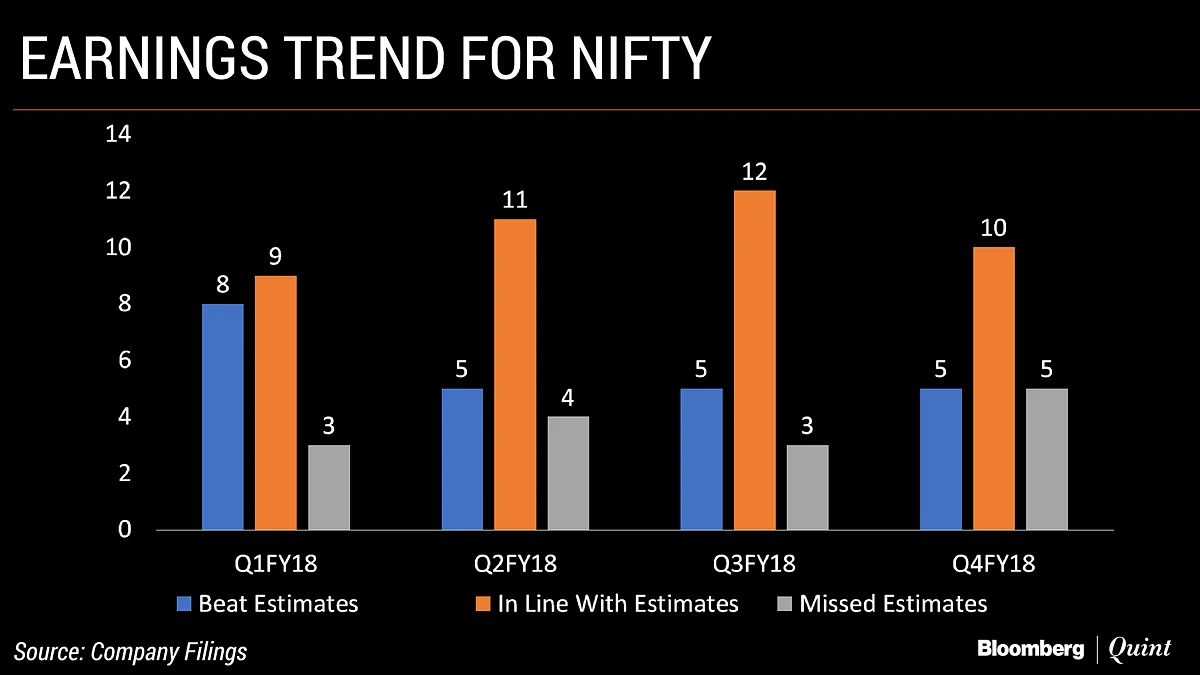 Q4 Nifty Earnings: The Scorecard So Far