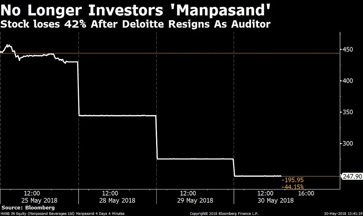 Manpasand Beverages Is Turning Out To Be An Investor’s Nightmare