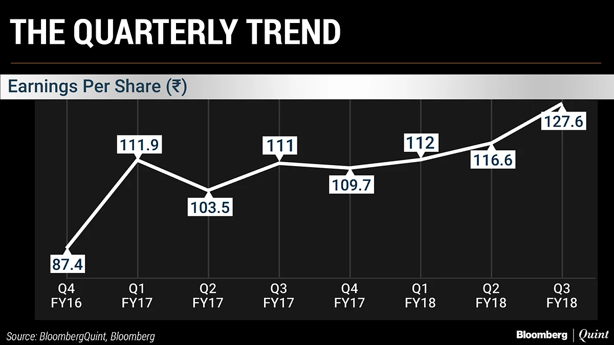 Earnings Recovery May Stay Elusive In Fourth Quarter