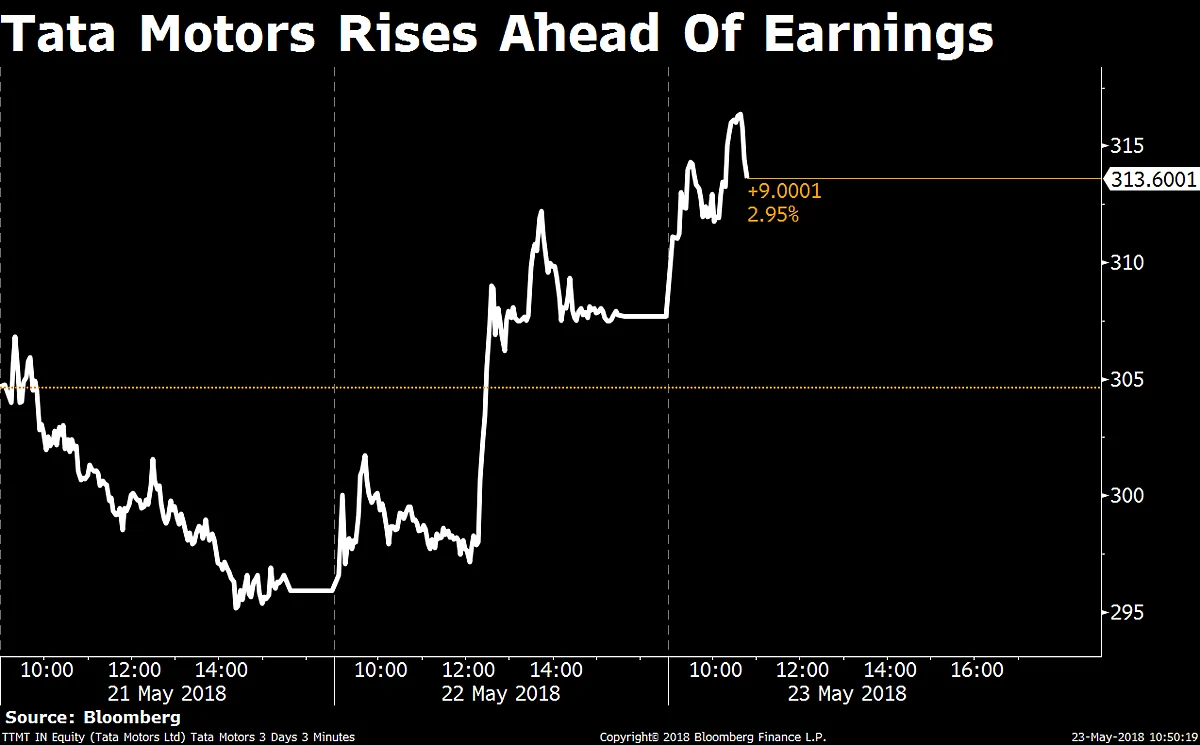 Stocks Radar: Cipla, Tata Motors, Vedanta