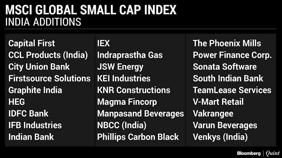 Here’s The India List Of MSCI Index Additions And Deletions