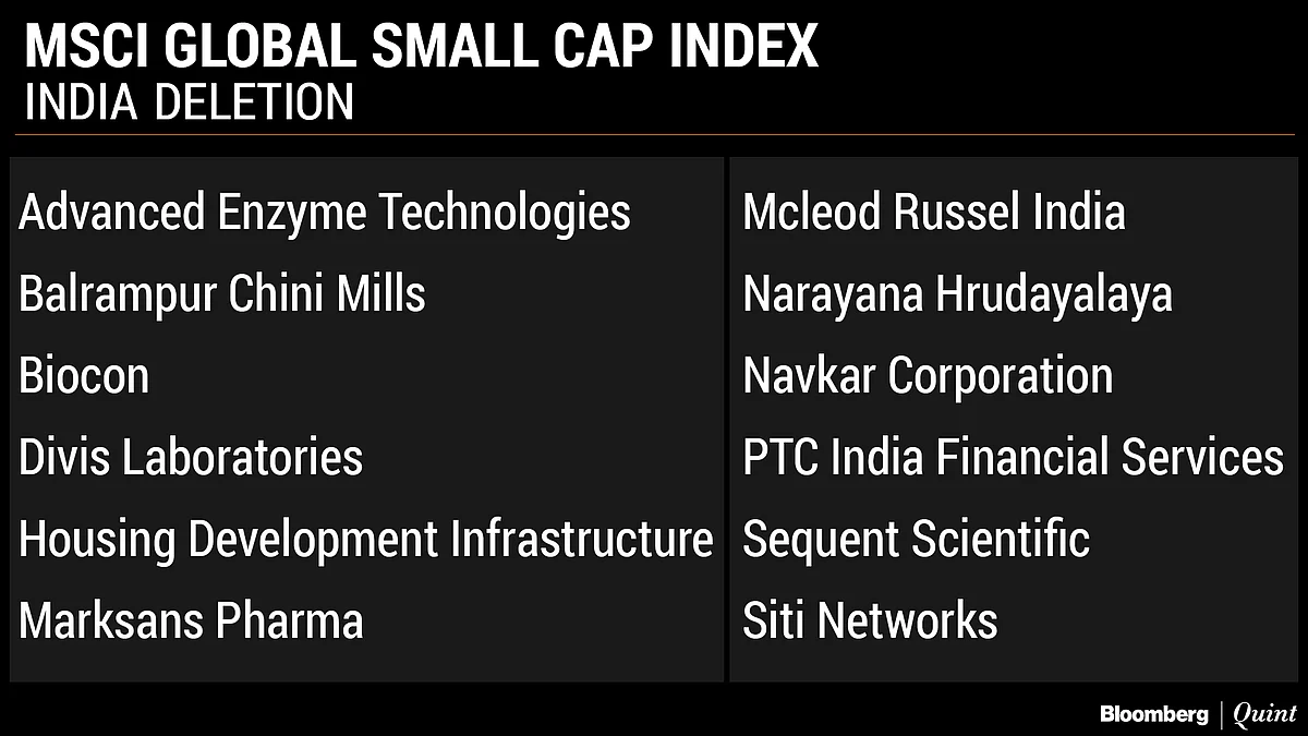 Here’s The India List Of MSCI Index Additions And Deletions