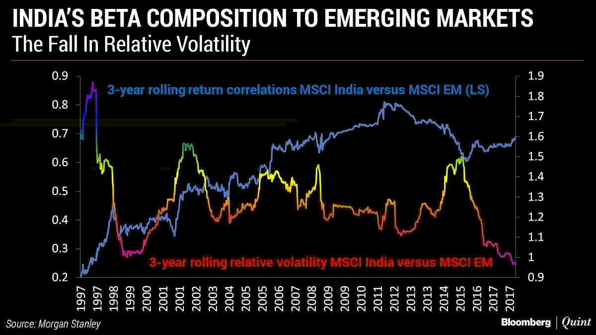 The Curious Case Of India’s Beta