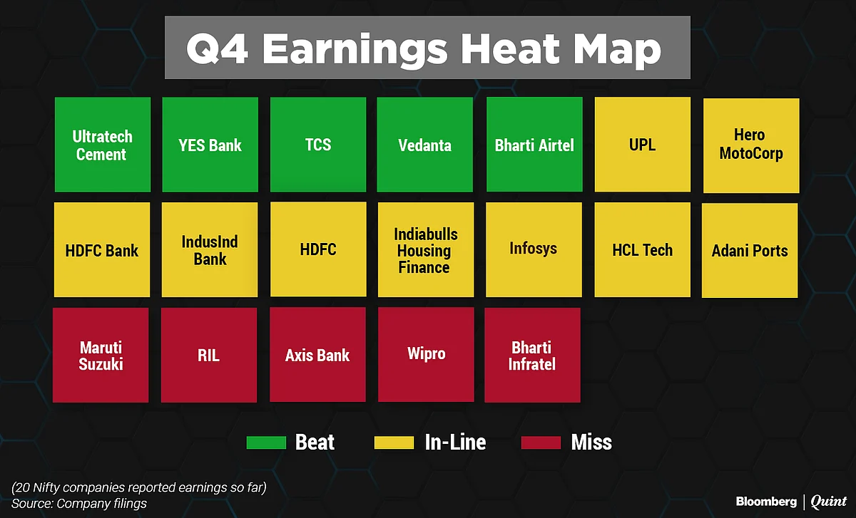 Q4 Nifty Earnings: The Scorecard So Far