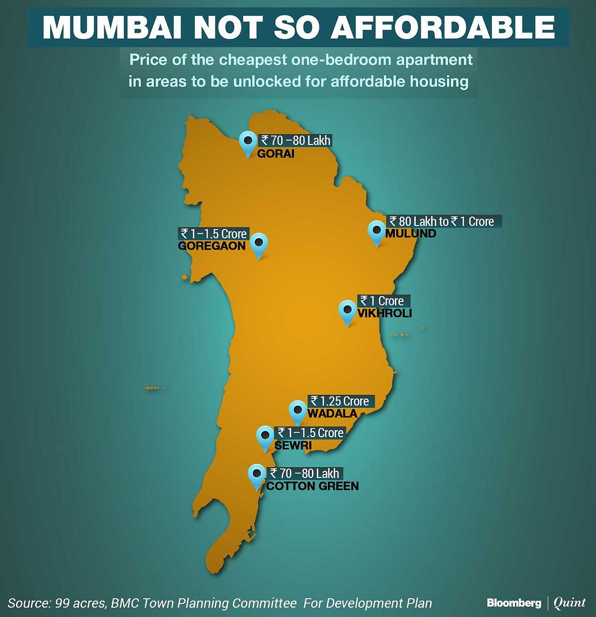 Mumbai’s Affordable Home Dream May Remain Just That–A Dream