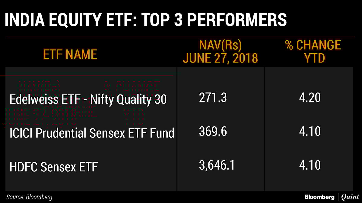  India Sees Worst Foreign Fund Outflow In A Decade
