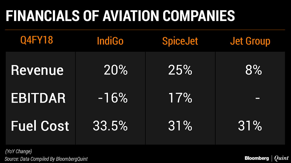 Jet Fuel Prices Hiked For Eleventh Straight Month