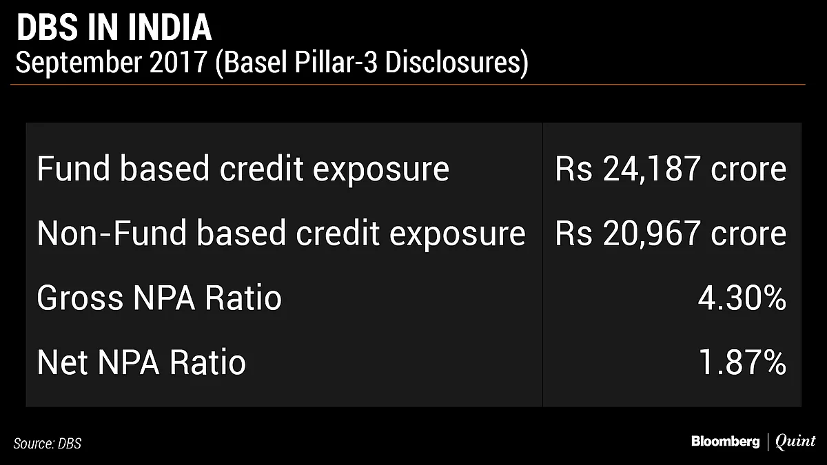 DBS To Dial Up Retail And SME Lending As It Prepares To Subsidiarise In India