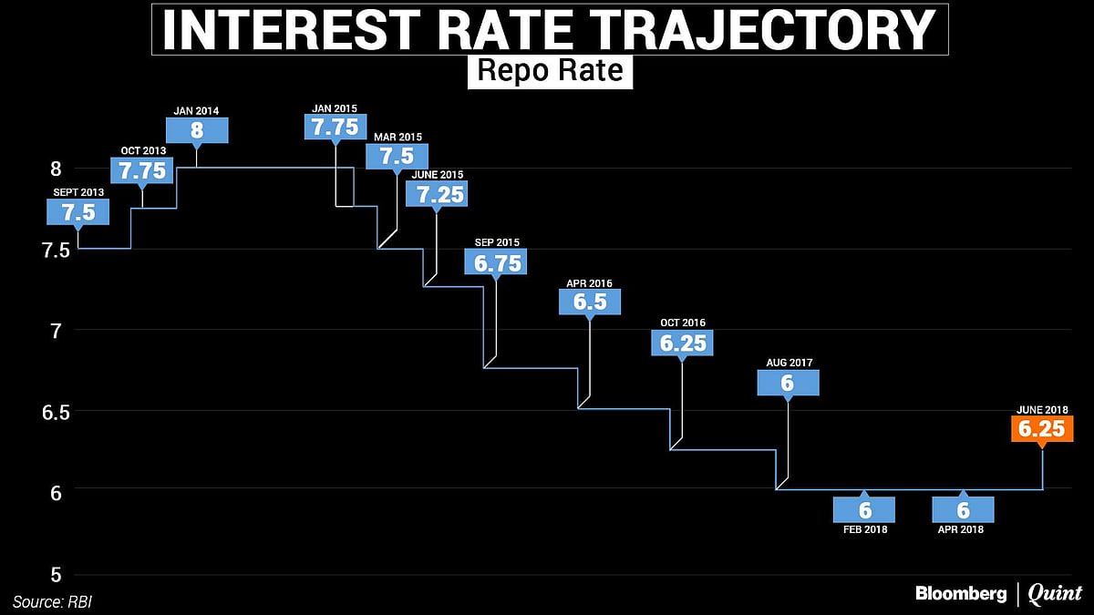 Monetary Policy: MPC Hikes Interest Rates For The First Time In Over Four Years  