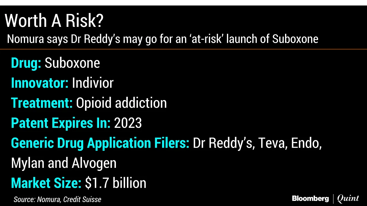 Nomura Sees This As A Catalyst For Dr. Reddy’s Despite The Risk