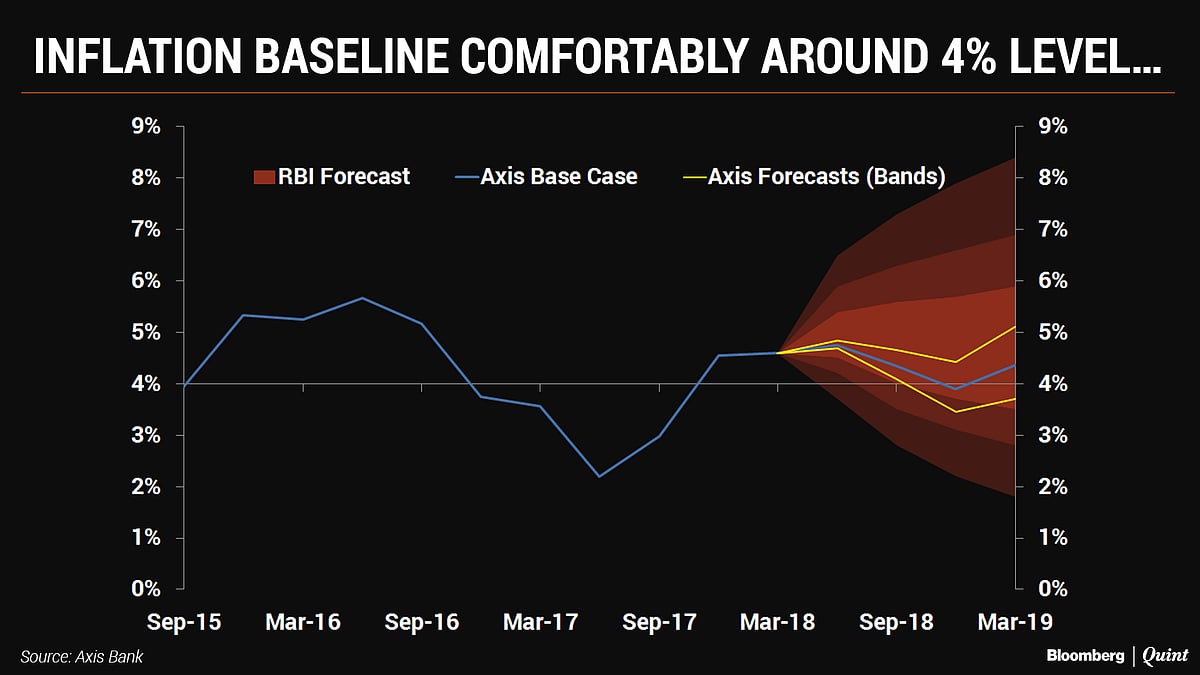 A Pre-Emptive Rate Hike, But Uncertainty Keeps Stance In Neutral