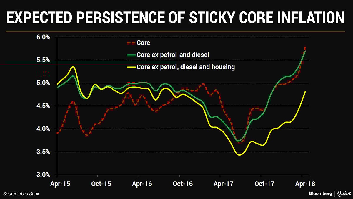 A Pre-Emptive Rate Hike, But Uncertainty Keeps Stance In Neutral