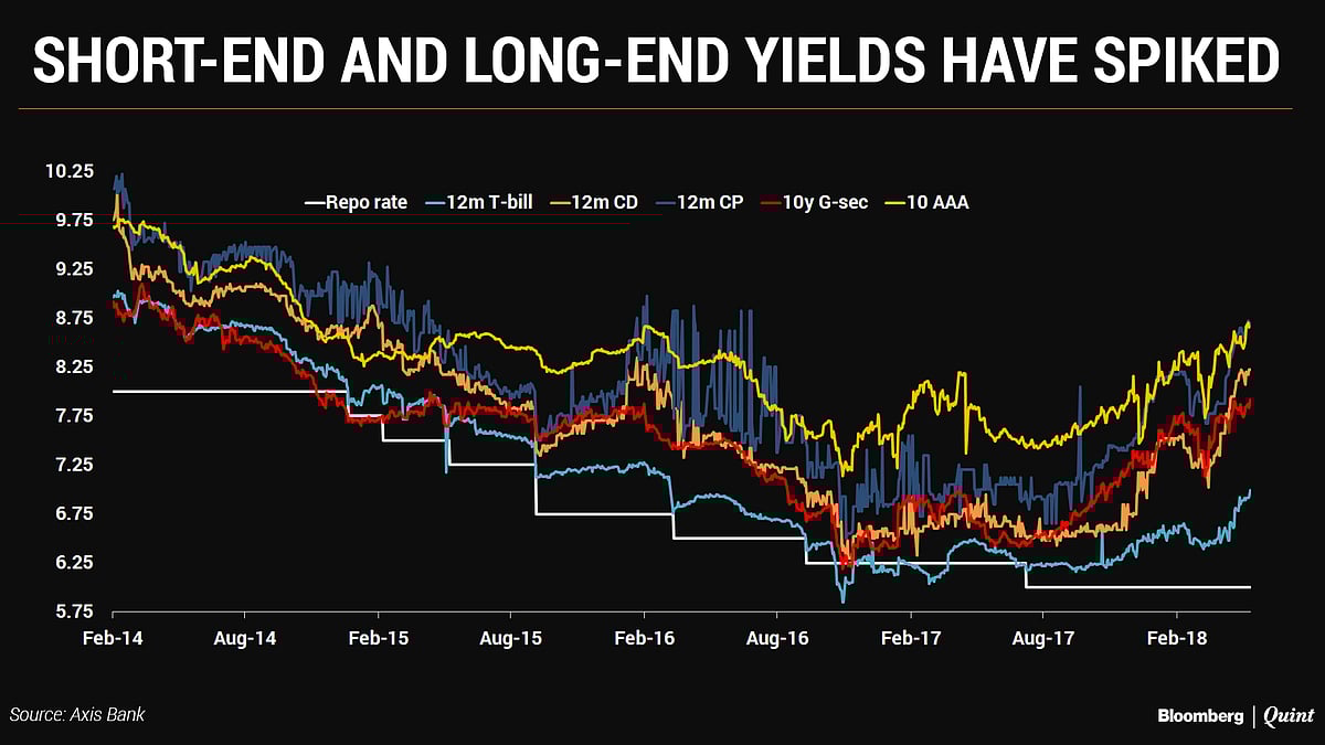 A Pre-Emptive Rate Hike, But Uncertainty Keeps Stance In Neutral