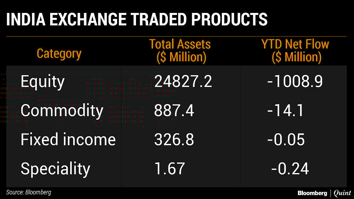  India Sees Worst Foreign Fund Outflow In A Decade