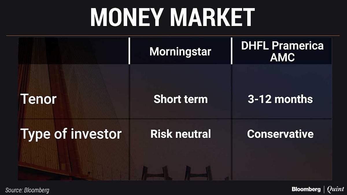 #BQMutualFundShow: New Debt Mutual Fund Categories Simplified