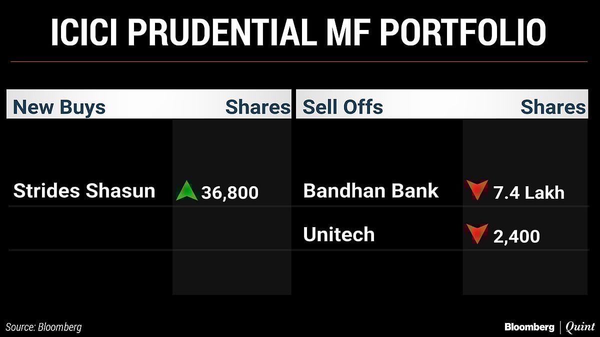 What India’s Top Three Mutual Funds Bought And Sold In June
