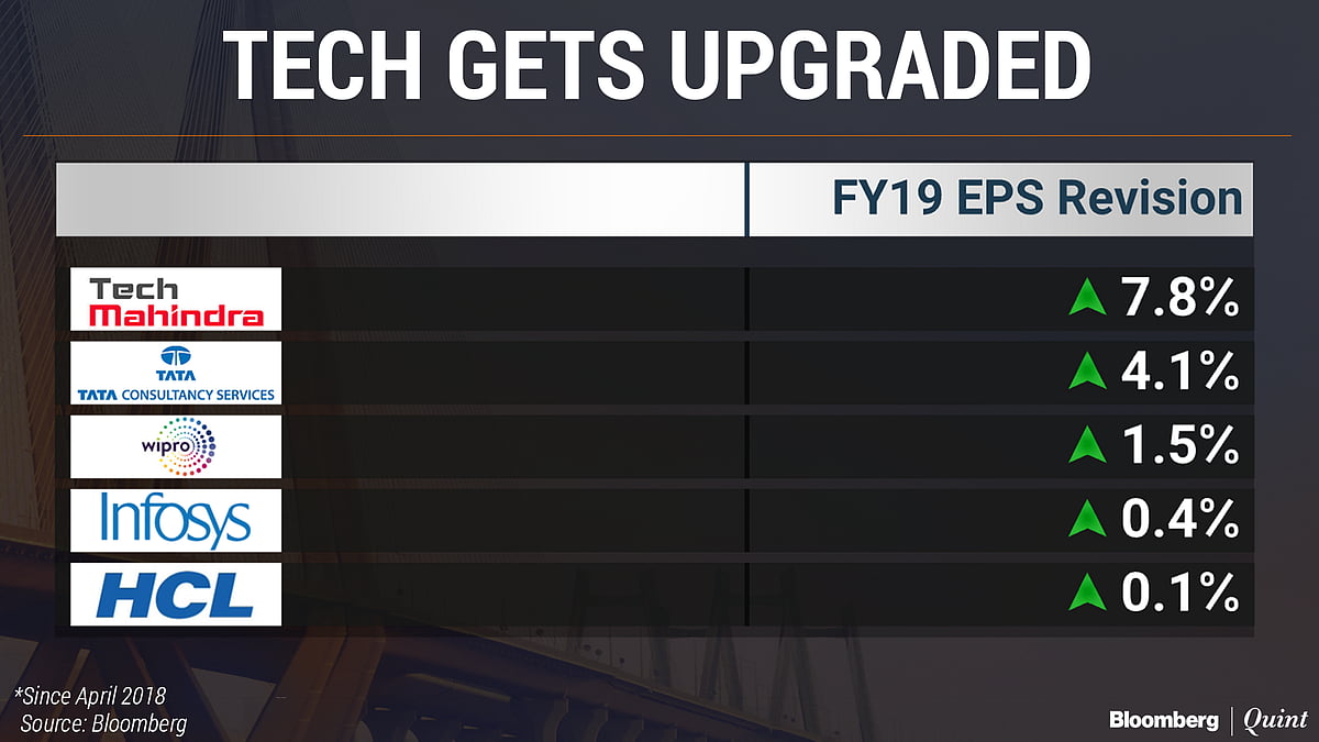 Modest Earnings Cut In First Quarter Masks Sectoral Divide