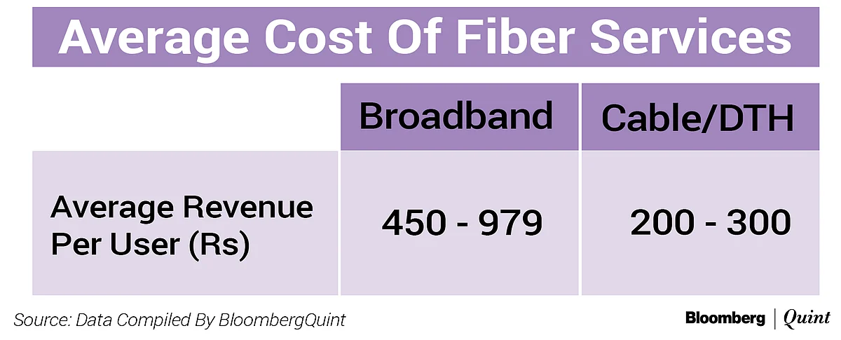 Will Mukesh Ambani’s Telecom Playbook Work In Broadband?