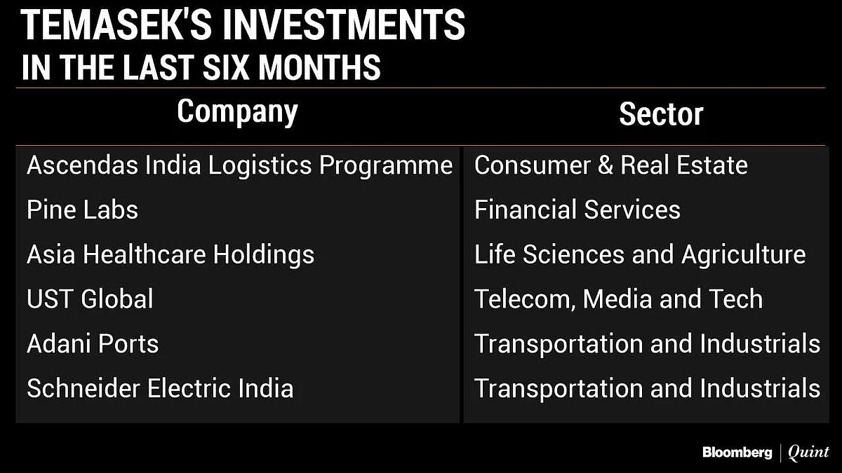 Temasek Holdings Invests $1.5 Billion In India Over Three Months