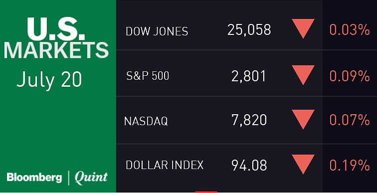 All You Need To Know Going Into Trade On July 23