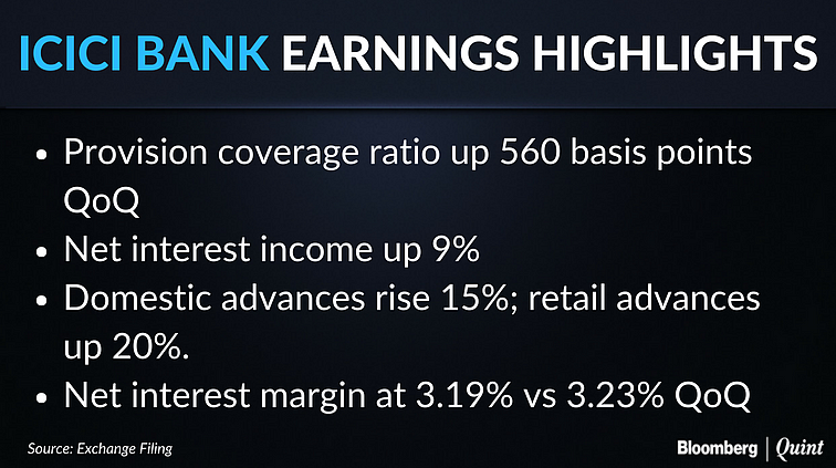Q1 Results: ICICI Bank Reports Its First Net Loss Since 2001